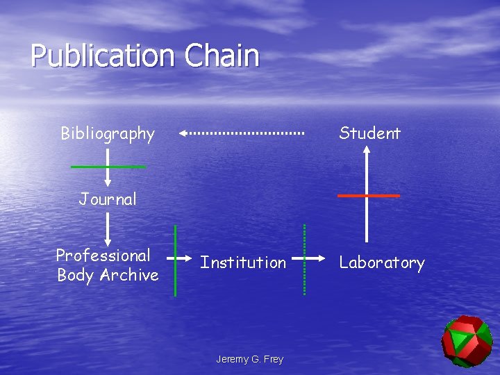 Publication Chain Bibliography Student Journal Professional Body Archive Institution Jeremy G. Frey Laboratory 