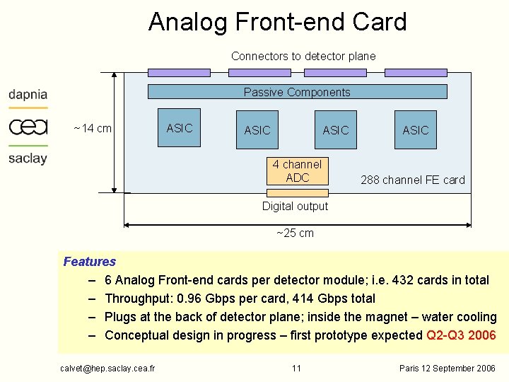 Analog Front-end Card Connectors to detector plane Passive Components ~14 cm ASIC 4 channel