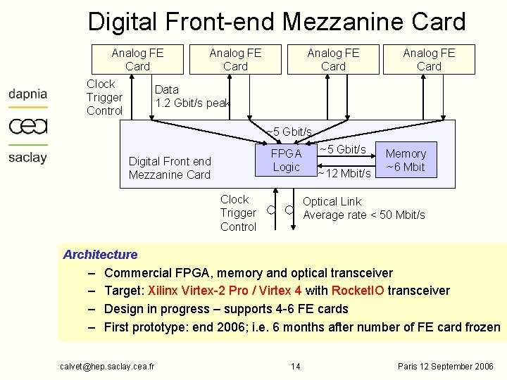 Digital Front-end Mezzanine Card Analog FE Card Clock Trigger Control Analog FE Card Data