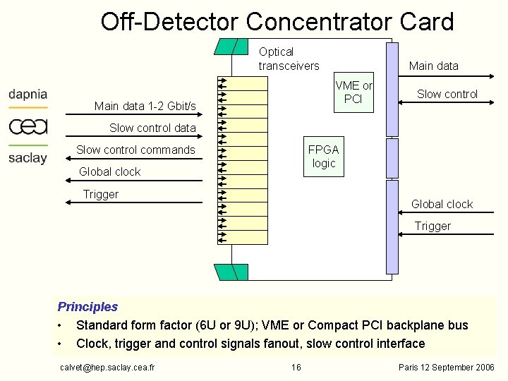 Off-Detector Concentrator Card Optical transceivers Main data VME or PCI Main data 1 -2 Off-Detector Concentrator Card Optical transceivers Main data VME or PCI Main data 1 -2
