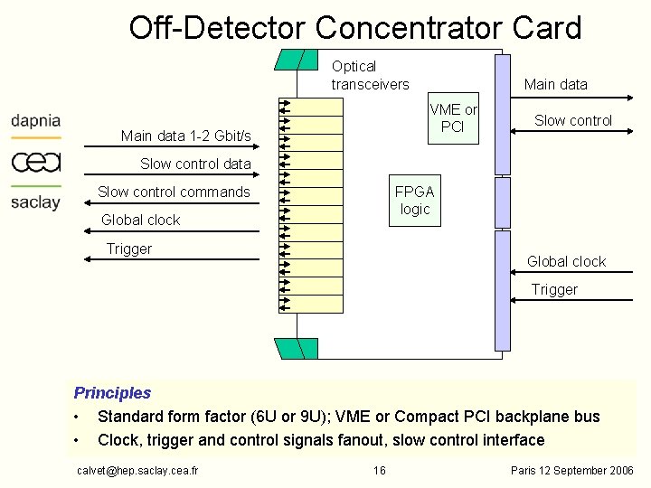 Off-Detector Concentrator Card Optical transceivers Main data VME or PCI Main data 1 -2