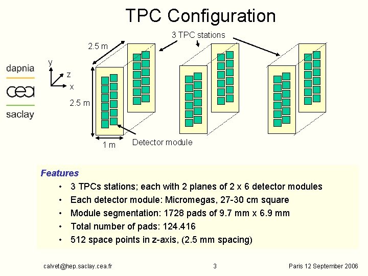 TPC Configuration 3 TPC stations 2. 5 m y z x 2. 5 m