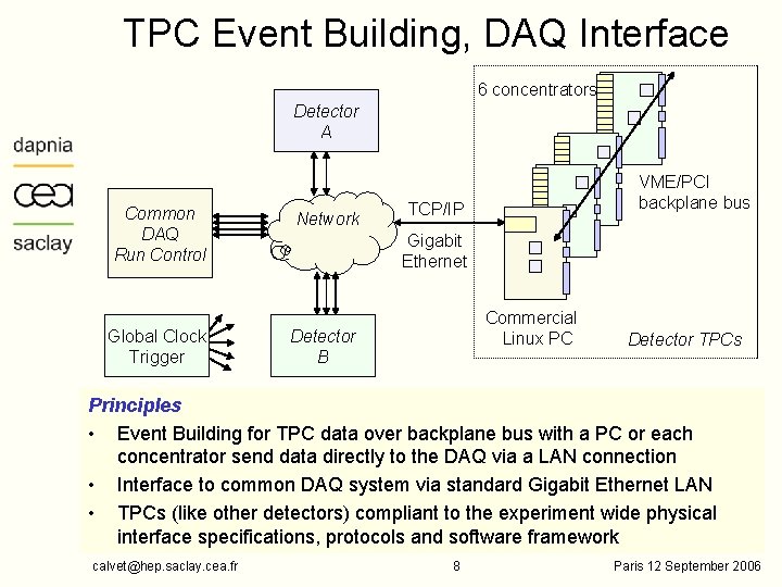 TPC Event Building, DAQ Interface 6 concentrators Detector A Common DAQ Run Control Global