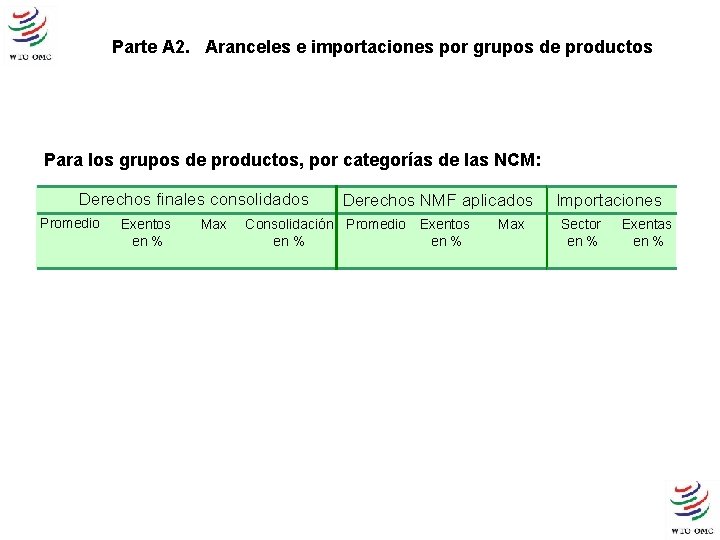 Parte A 2. Aranceles e importaciones por grupos de productos Para los grupos de