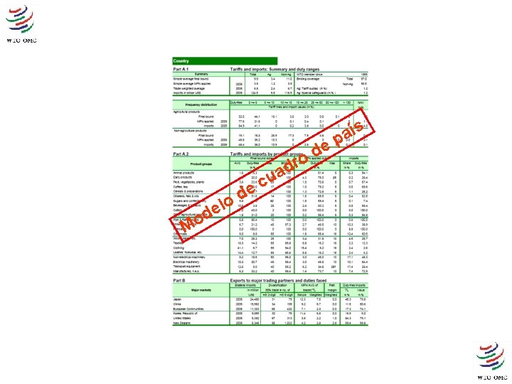 ís a p d e d ro a u c M e d o