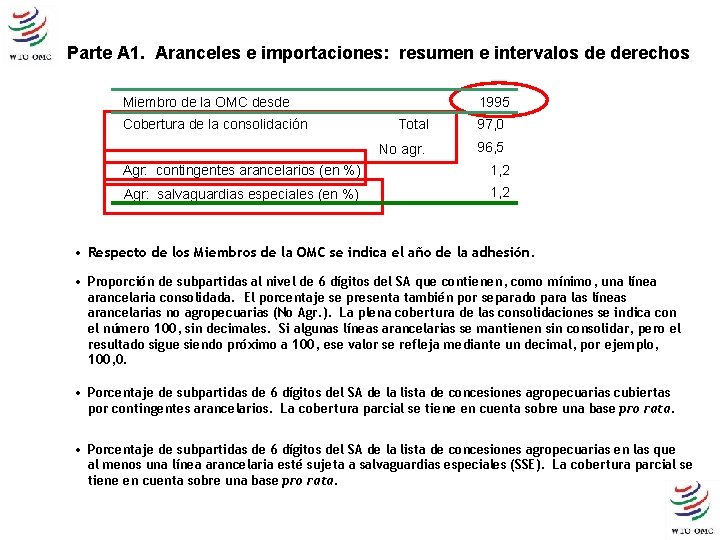 Parte A 1. Aranceles e importaciones: resumen e intervalos de derechos Miembro de la