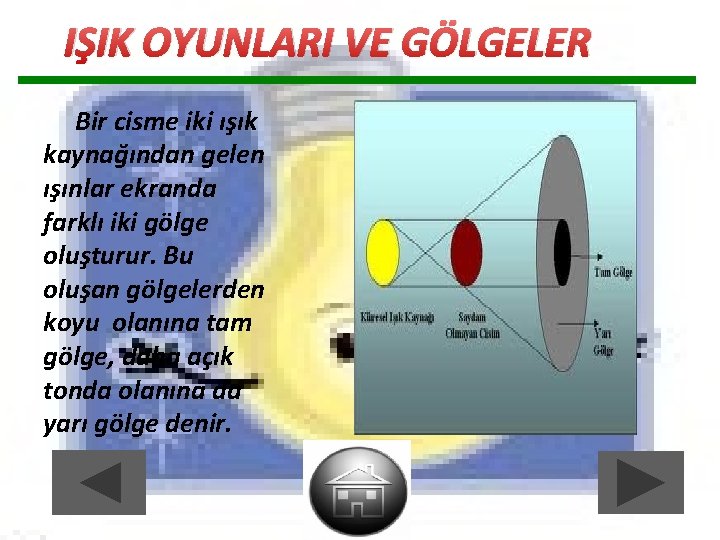 IŞIK OYUNLARI VE GÖLGELER Bir cisme iki ışık kaynağından gelen ışınlar ekranda farklı iki IŞIK OYUNLARI VE GÖLGELER Bir cisme iki ışık kaynağından gelen ışınlar ekranda farklı iki