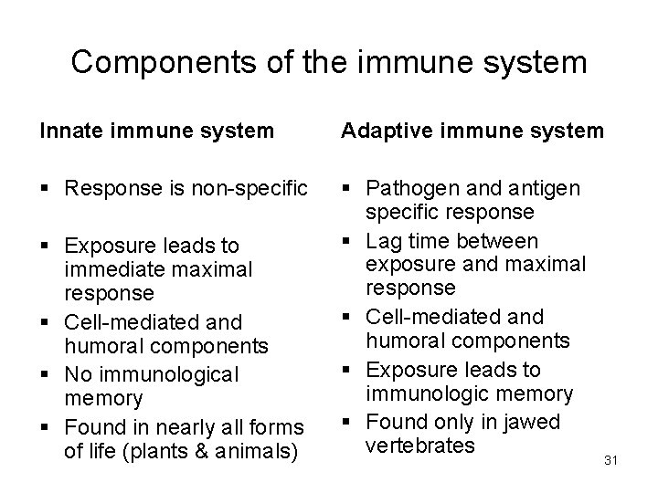 Components of the immune system Innate immune system Adaptive immune system § Response is