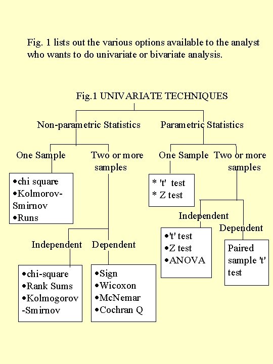 Fig. 1 lists out the various options available to the analyst who wants to