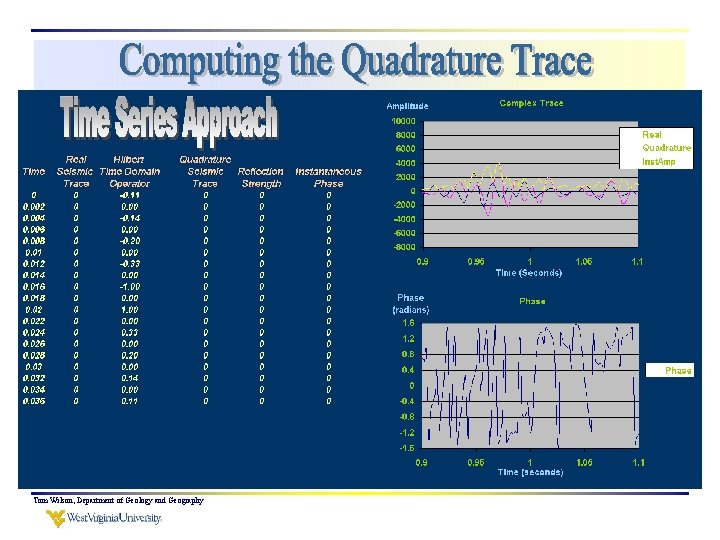 Tom Wilson, Department of Geology and Geography 