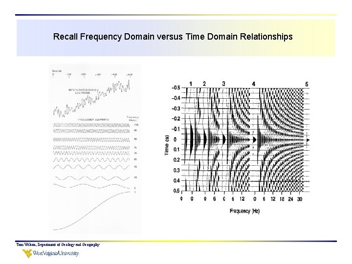Recall Frequency Domain versus Time Domain Relationships Tom Wilson, Department of Geology and Geography