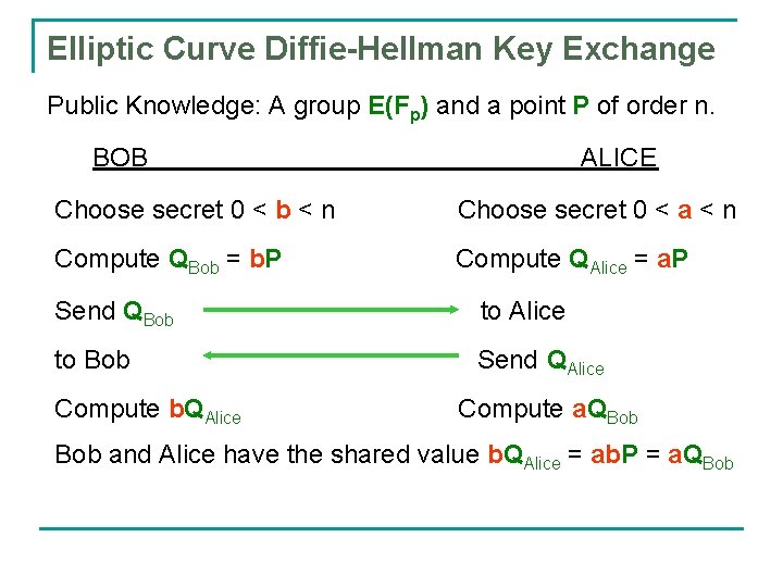 Elliptic Curve Diffie-Hellman Key Exchange Public Knowledge: A group E(Fp) and a point P Elliptic Curve Diffie-Hellman Key Exchange Public Knowledge: A group E(Fp) and a point P