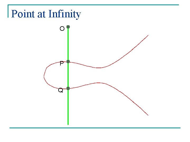 Point at Infinity O P Q Point at Infinity O P Q