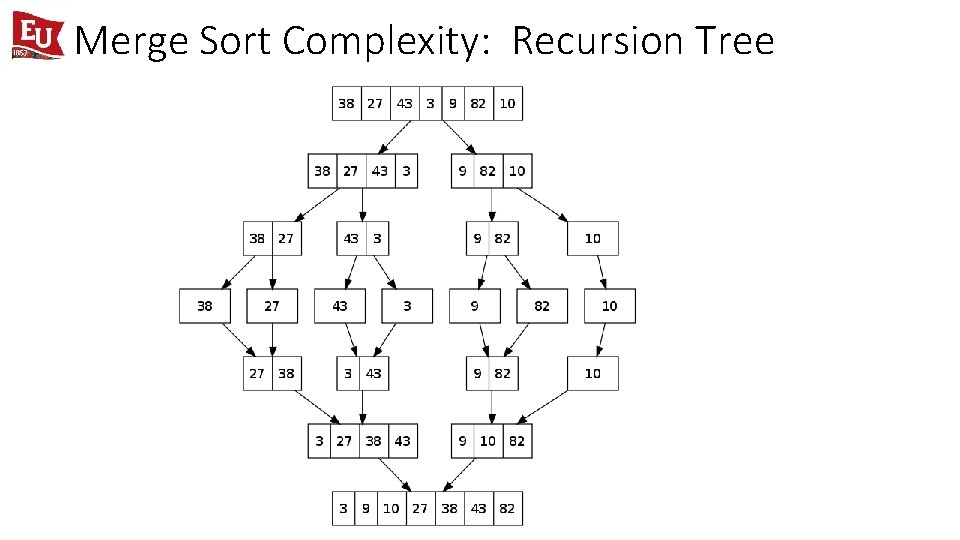 Merge Sort Complexity: Recursion Tree 