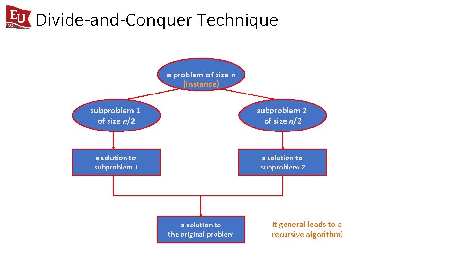 Divide-and-Conquer Technique a problem of size n (instance) subproblem 1 of size n/2 subproblem