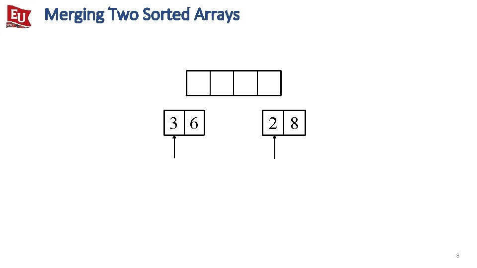 Merging Two Sorted Arrays 3 6 2 8 8 