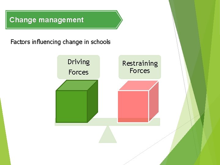 Change management Factors influencing change in schools Driving Forces Restraining Forces 