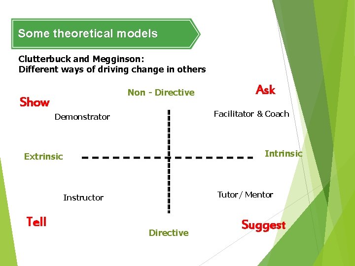 Some theoretical models Clutterbuck and Megginson: Different ways of driving change in others Non