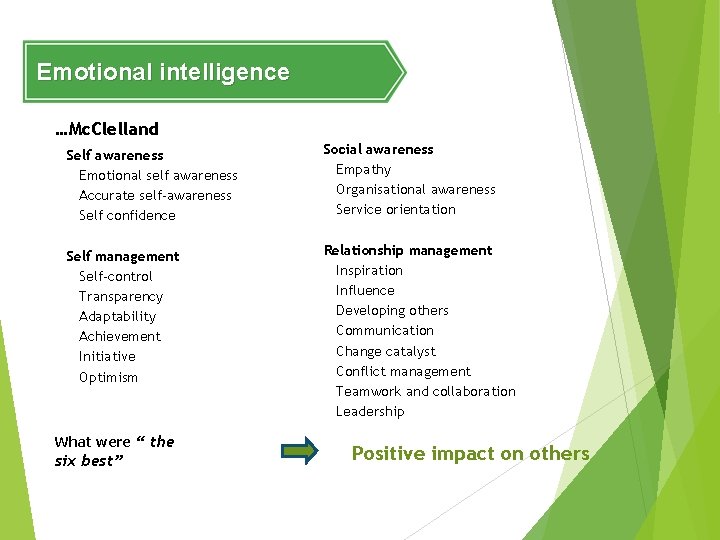 Emotional intelligence …Mc. Clelland Self awareness Emotional self awareness Accurate self-awareness Self confidence Social