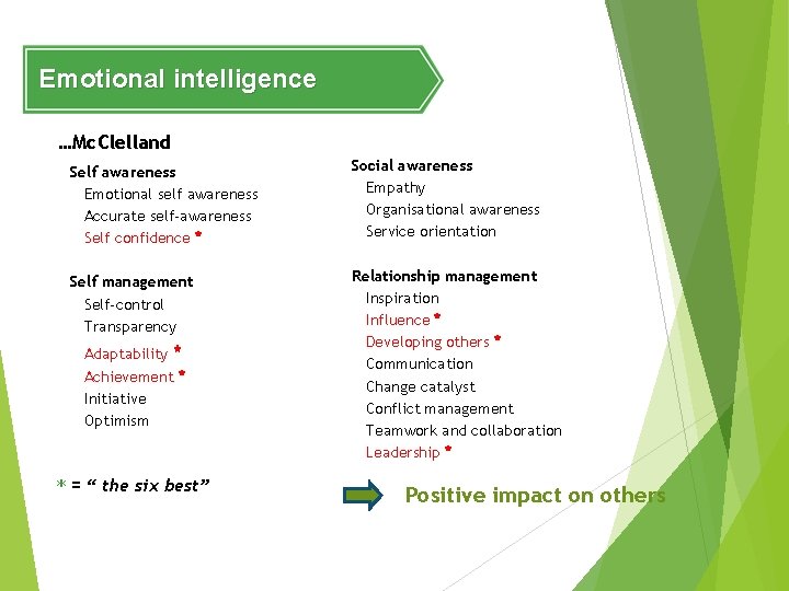 Emotional intelligence …Mc. Clelland Self awareness Emotional self awareness Accurate self-awareness Self confidence *