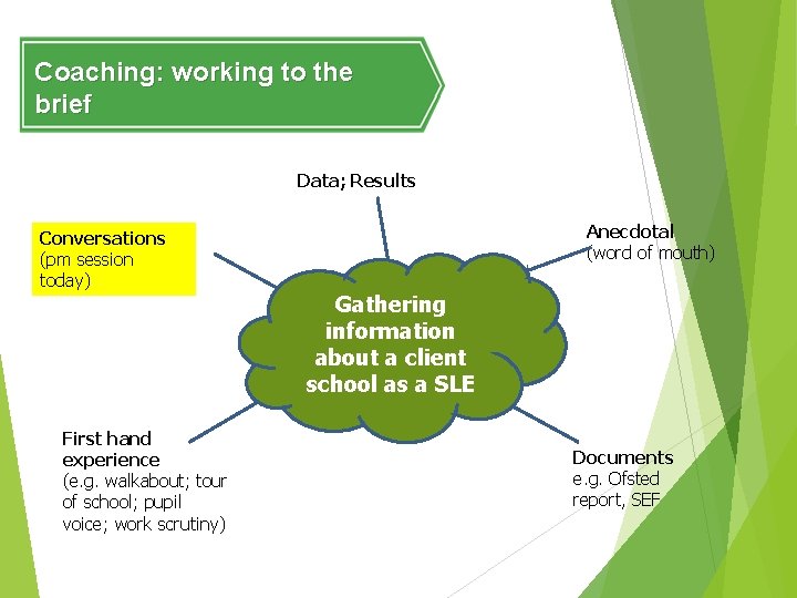 Coaching: working to the brief Data; Results Conversations (pm session today) First hand experience