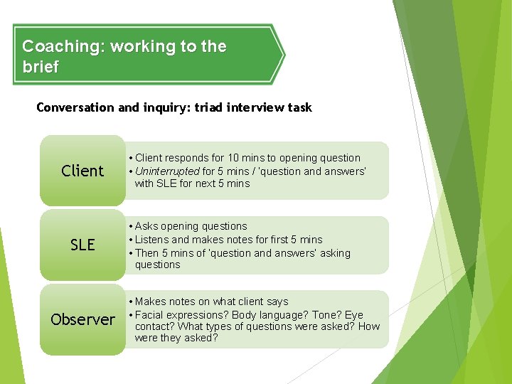 Coaching: working to the brief Conversation and inquiry: triad interview task Client SLE Observer