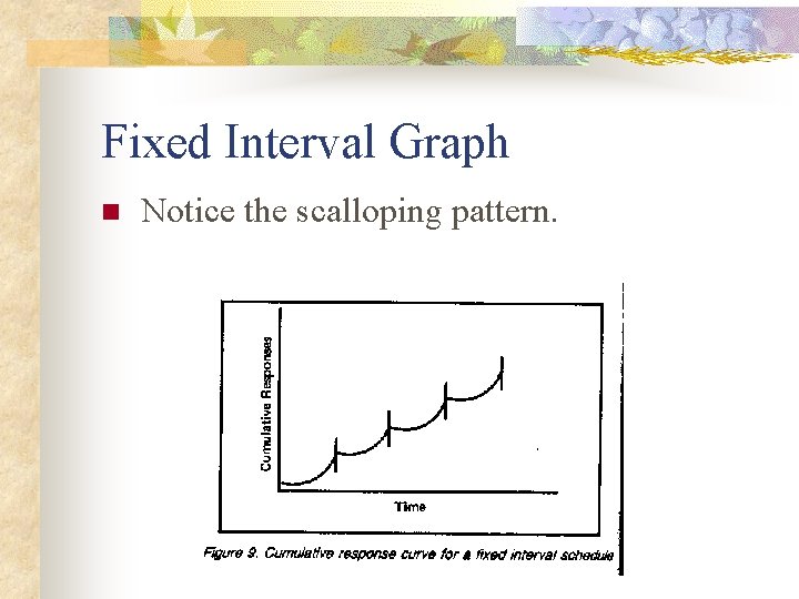 Fixed Interval Graph n Notice the scalloping pattern. 