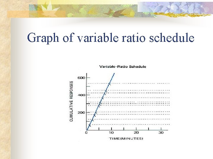 Graph of variable ratio schedule 
