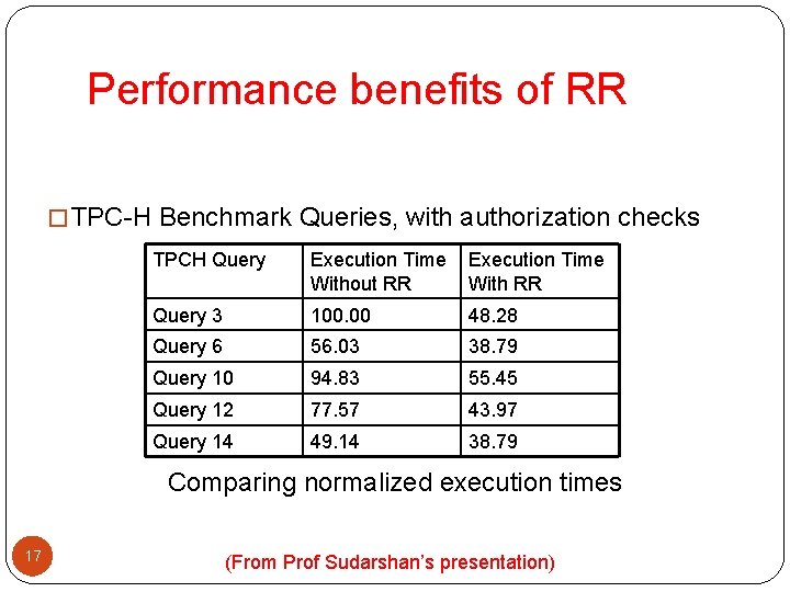 Performance benefits of RR � TPC-H Benchmark Queries, with authorization checks TPCH Query Execution Performance benefits of RR � TPC-H Benchmark Queries, with authorization checks TPCH Query Execution