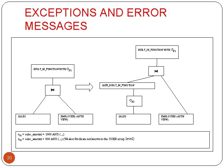 EXCEPTIONS AND ERROR MESSAGES BUILT_IN_FUNCTION WITH σP 1 ⋈ SAFE_BUILT_IN_FUNCTION ⋈ σP 2 SALES EXCEPTIONS AND ERROR MESSAGES BUILT_IN_FUNCTION WITH σP 1 ⋈ SAFE_BUILT_IN_FUNCTION ⋈ σP 2 SALES
