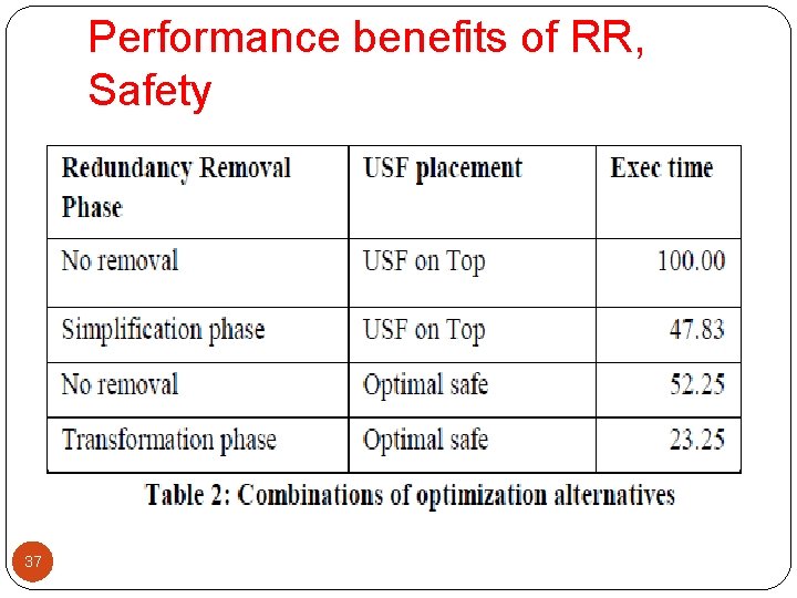 Performance benefits of RR, Safety 37 Performance benefits of RR, Safety 37
