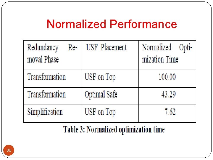 Normalized Performance 38 Normalized Performance 38