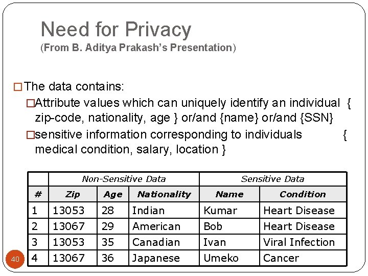 Need for Privacy (From B. Aditya Prakash’s Presentation) � The data contains: �Attribute values Need for Privacy (From B. Aditya Prakash’s Presentation) � The data contains: �Attribute values