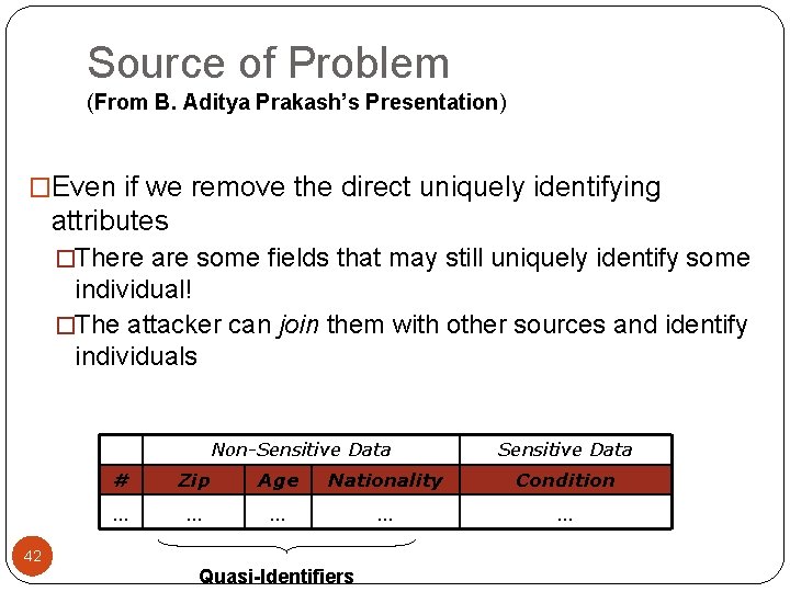 Source of Problem (From B. Aditya Prakash’s Presentation) �Even if we remove the direct Source of Problem (From B. Aditya Prakash’s Presentation) �Even if we remove the direct