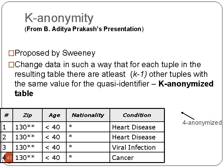 K-anonymity (From B. Aditya Prakash’s Presentation) �Proposed by Sweeney �Change data in such a K-anonymity (From B. Aditya Prakash’s Presentation) �Proposed by Sweeney �Change data in such a