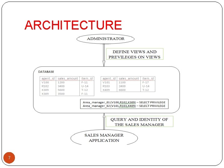 ARCHITECTURE 7 ARCHITECTURE 7
