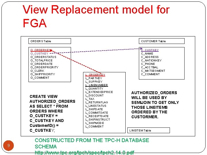 View Replacement model for FGA ORDERS Table CUSTOMER Table O_ORDERKEY O_CUSTKEY O_ORDERSTATUS O_TOTALPRICE O_ORDERDATE View Replacement model for FGA ORDERS Table CUSTOMER Table O_ORDERKEY O_CUSTKEY O_ORDERSTATUS O_TOTALPRICE O_ORDERDATE