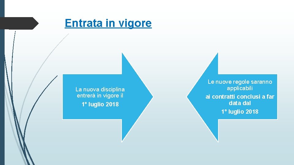 Entrata in vigore La nuova disciplina entrerà in vigore il 1° luglio 2018 Le