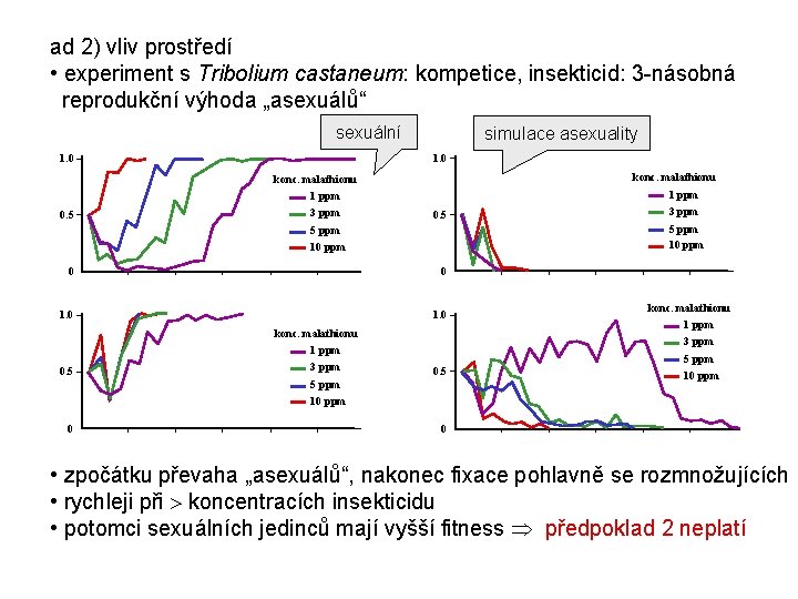 ad 2) vliv prostředí • experiment s Tribolium castaneum: kompetice, insekticid: 3 -násobná reprodukční