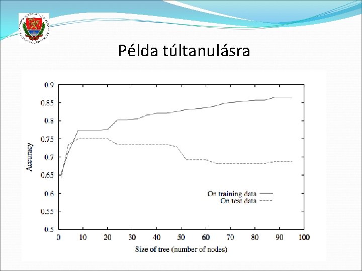 Példa túltanulásra 