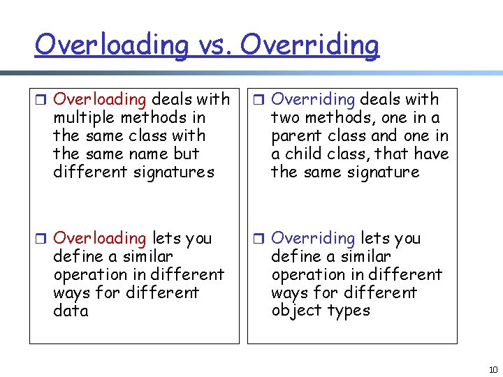 Overloading vs. Overriding r Overloading deals with r Overriding deals with r Overloading lets