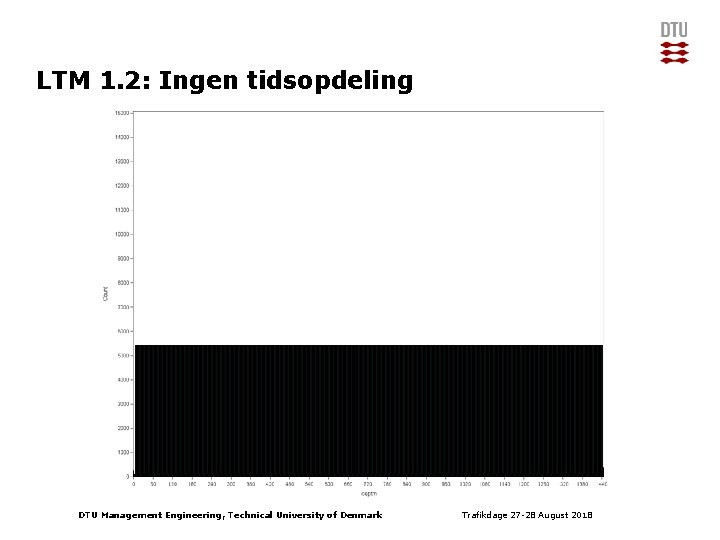 LTM 1. 2: Ingen tidsopdeling DTU Management Engineering, Technical University of Denmark Trafikdage 27