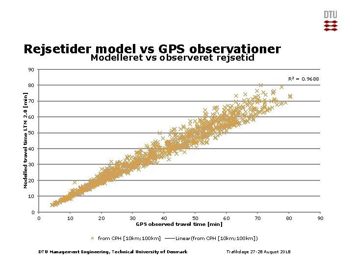 Rejsetider model vs GPS observationer Modelleret vs observeret rejsetid 90 R 2 = 0.