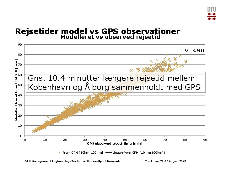 Rejsetider model vs GPS observationer Modelleret vs observed rejsetid 90 R 2 = 0.