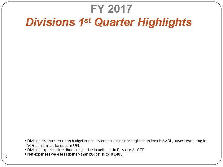 FY 2017 Divisions 1 st Quarter Highlights 10 § Division revenue less than budget