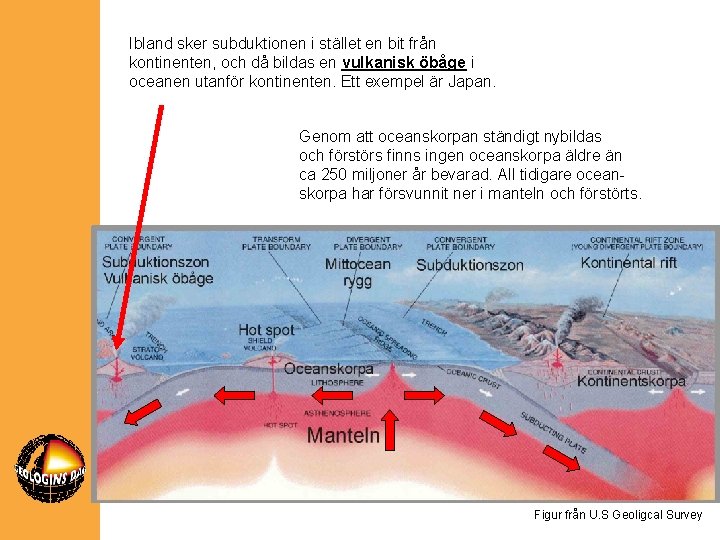 Ibland sker subduktionen i stället en bit från kontinenten, och då bildas en vulkanisk
