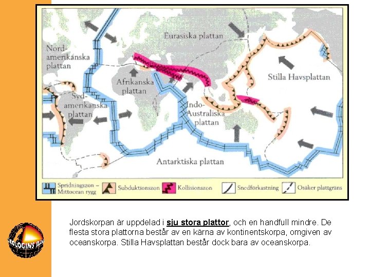 Jordskorpan är uppdelad i sju stora plattor, och en handfull mindre. De flesta stora