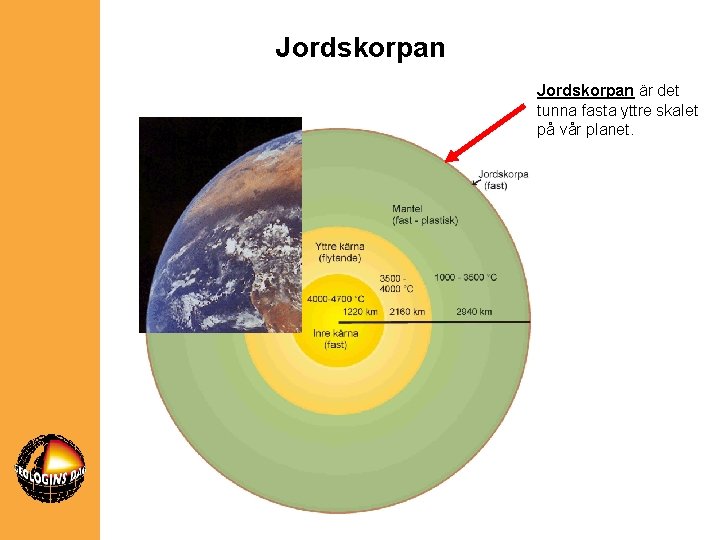 Jordskorpan är det tunna fasta yttre skalet på vår planet. 