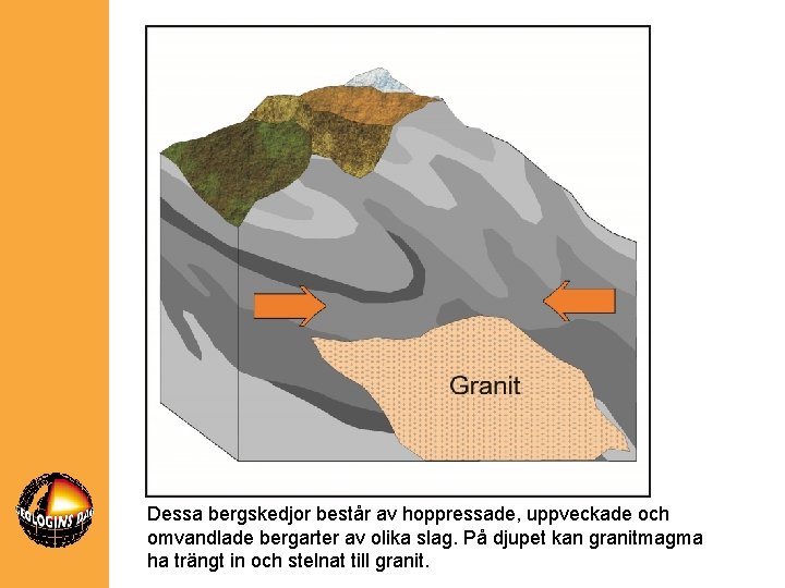 Dessa bergskedjor består av hoppressade, uppveckade och omvandlade bergarter av olika slag. På djupet