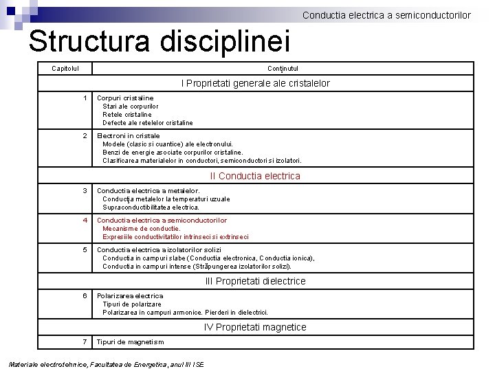 Conductia electrica a semiconductorilor Structura disciplinei Capitolul Conţinutul I Proprietati generale cristalelor 1 Corpuri